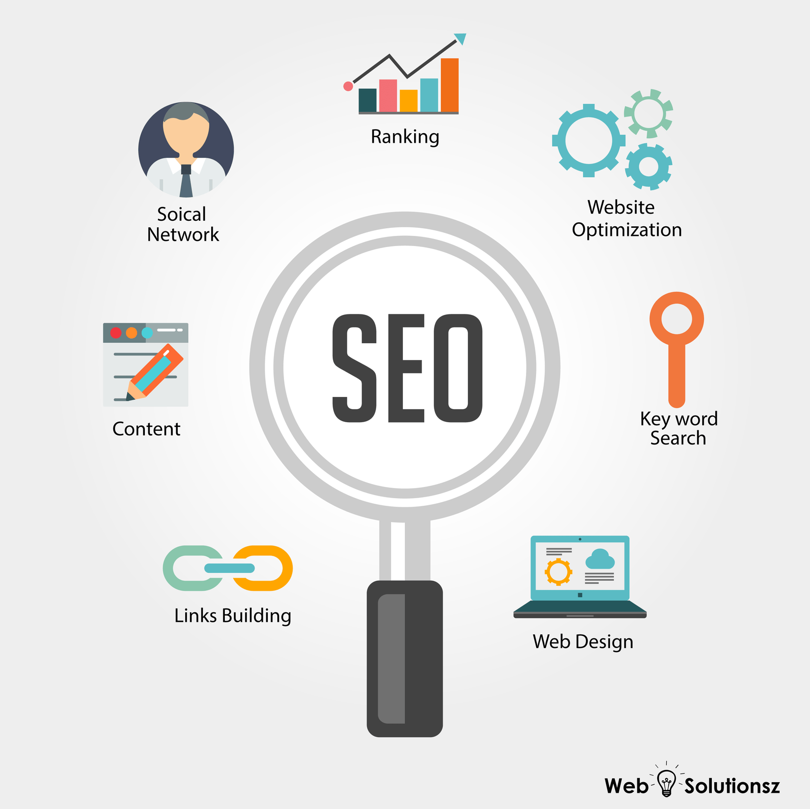 Seo что это. SEO продвижение. Оптимизация веб сайта. SEO оптимизатор. SEO-оптимизированный контент.