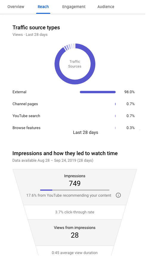 YouTube Analytics